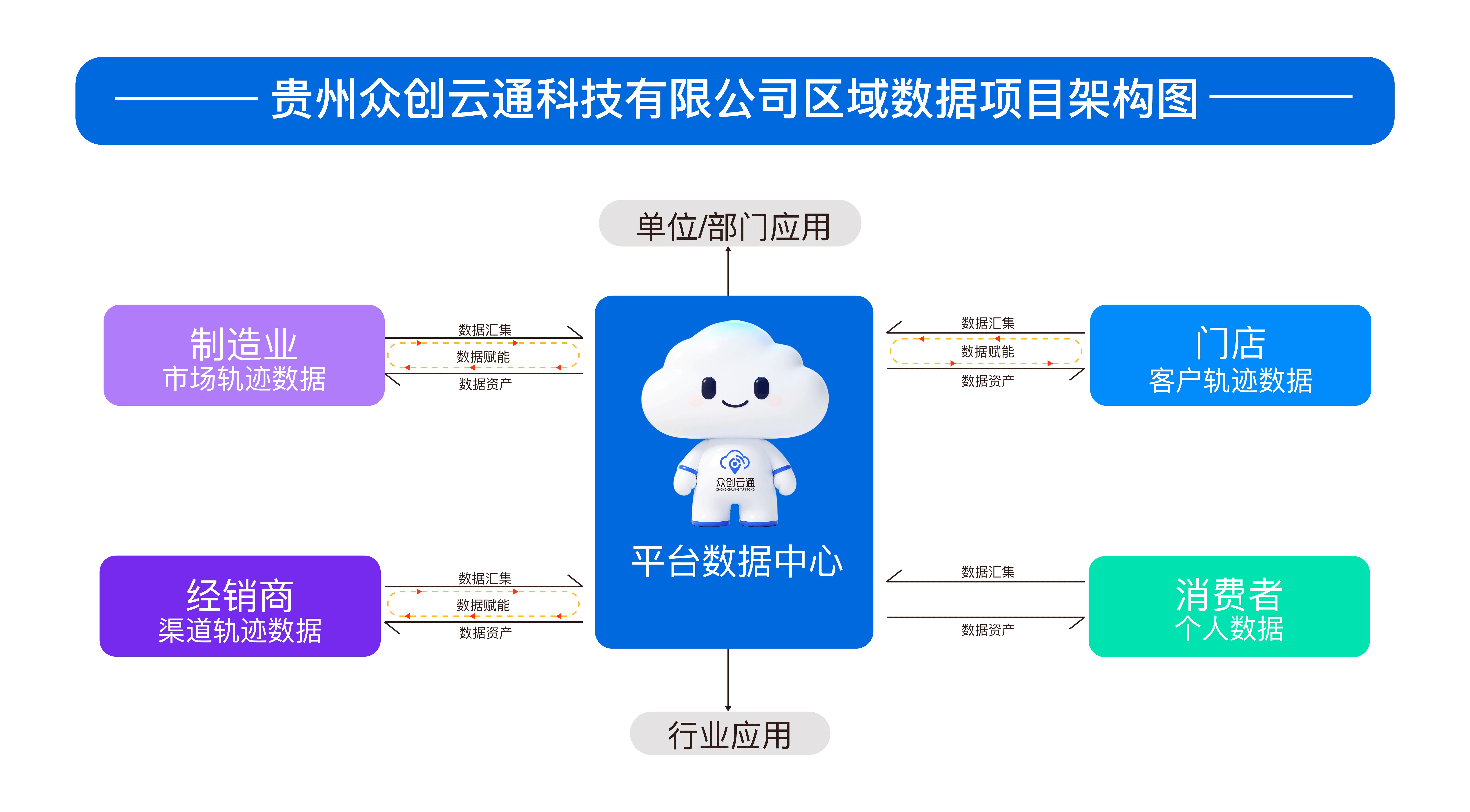 众创云通 - 首页