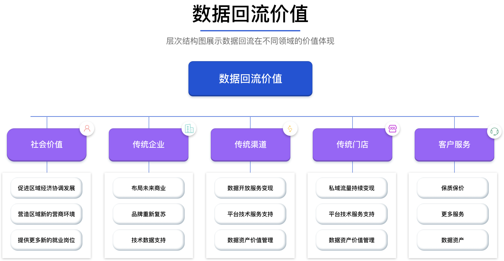 众创云通 - 首页