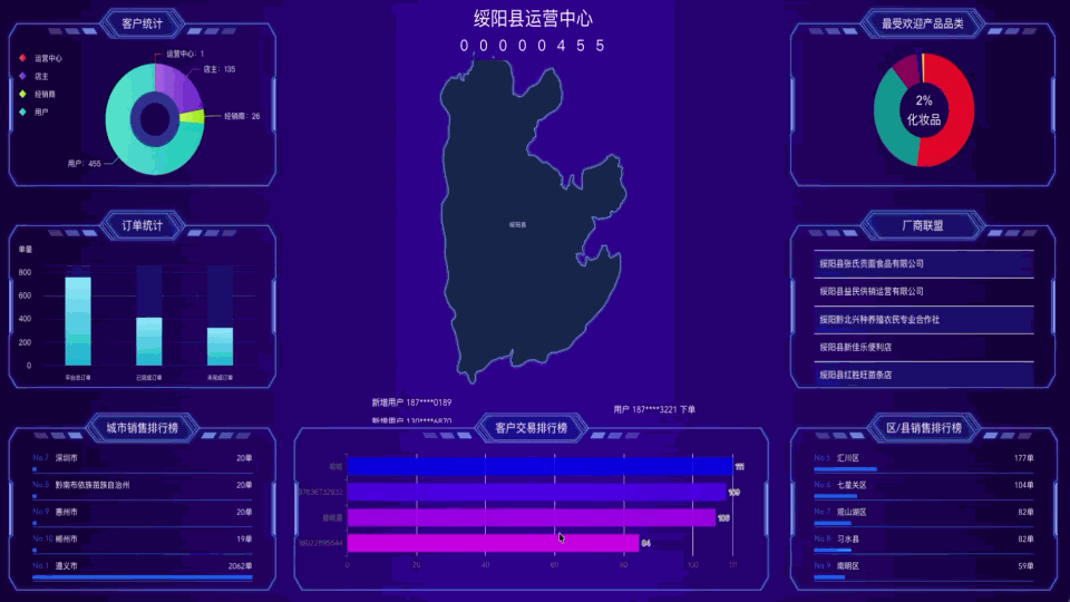 区域数据运营中心系统展示